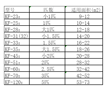 瓮安空调维修