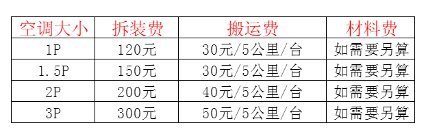 瓮安空调移机及费用电话在哪里找